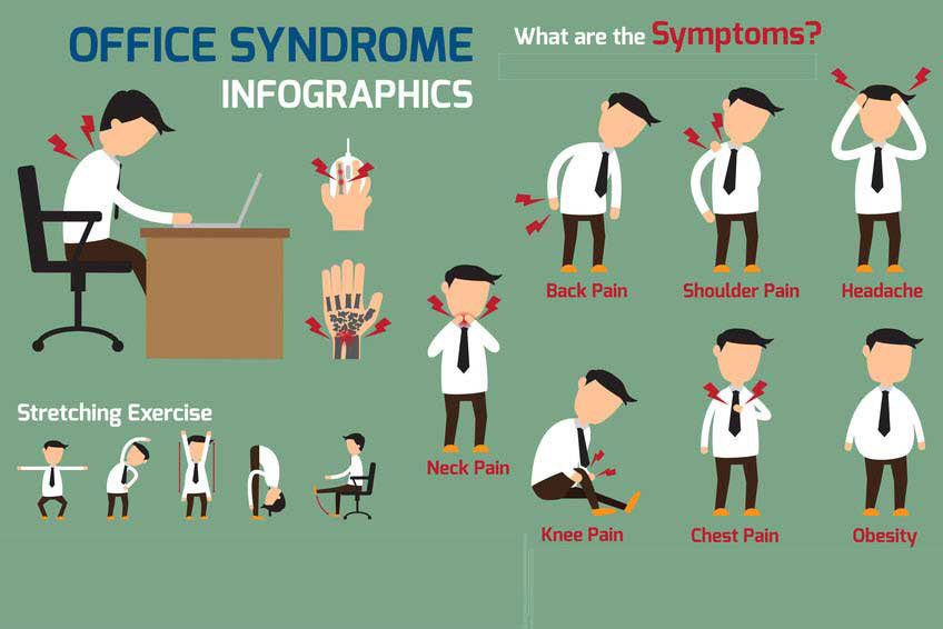 Workplace DSE health effects