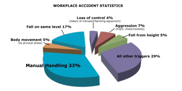 workplace accident statistics